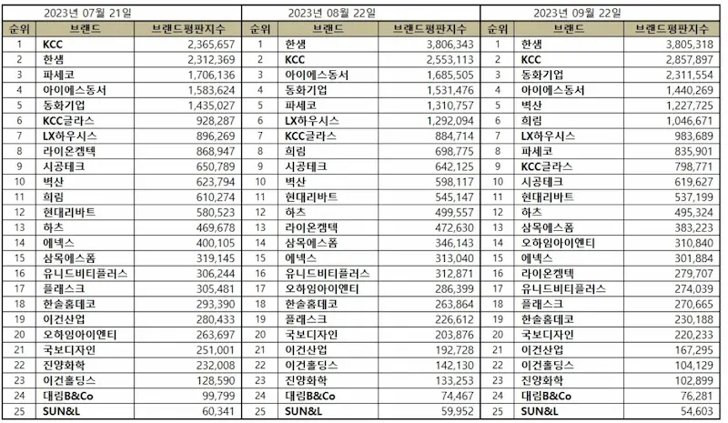 인테리어업체-순위