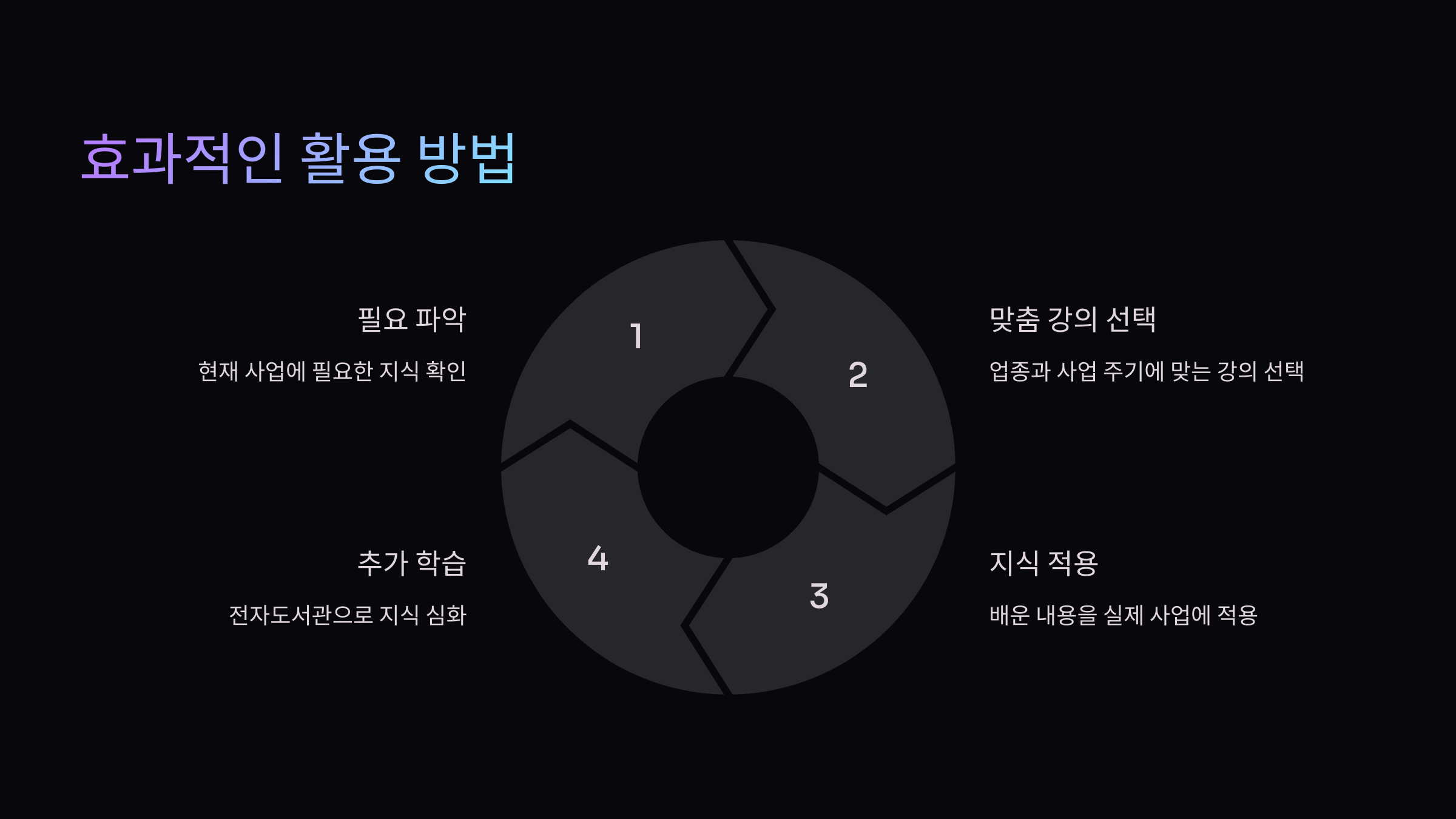 효과적인-활용