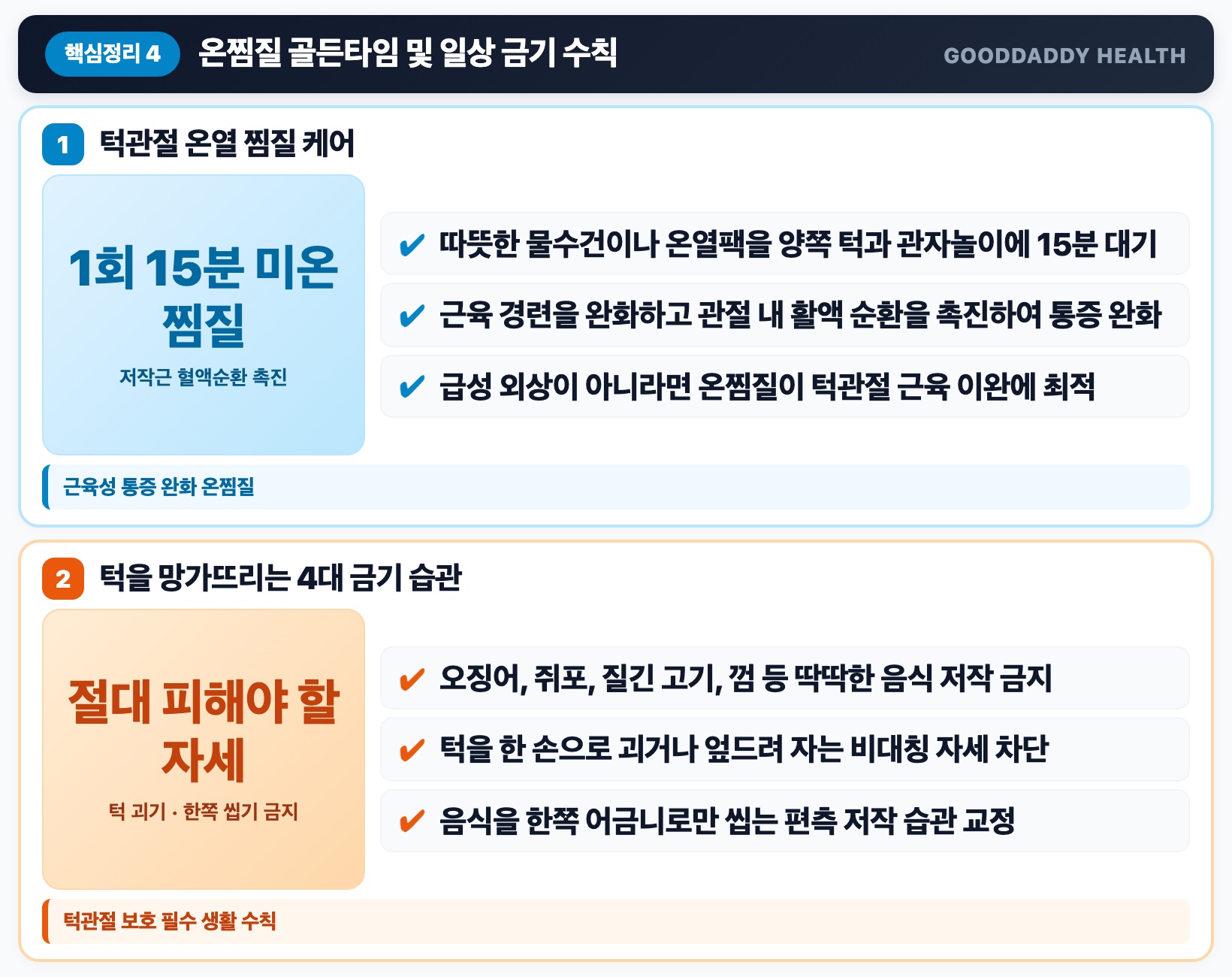 온찜질·케어 1회 15분 온열 찜질법과 턱을 망가뜨리는 4대 금기 습관 핵심 요약 인포그래픽