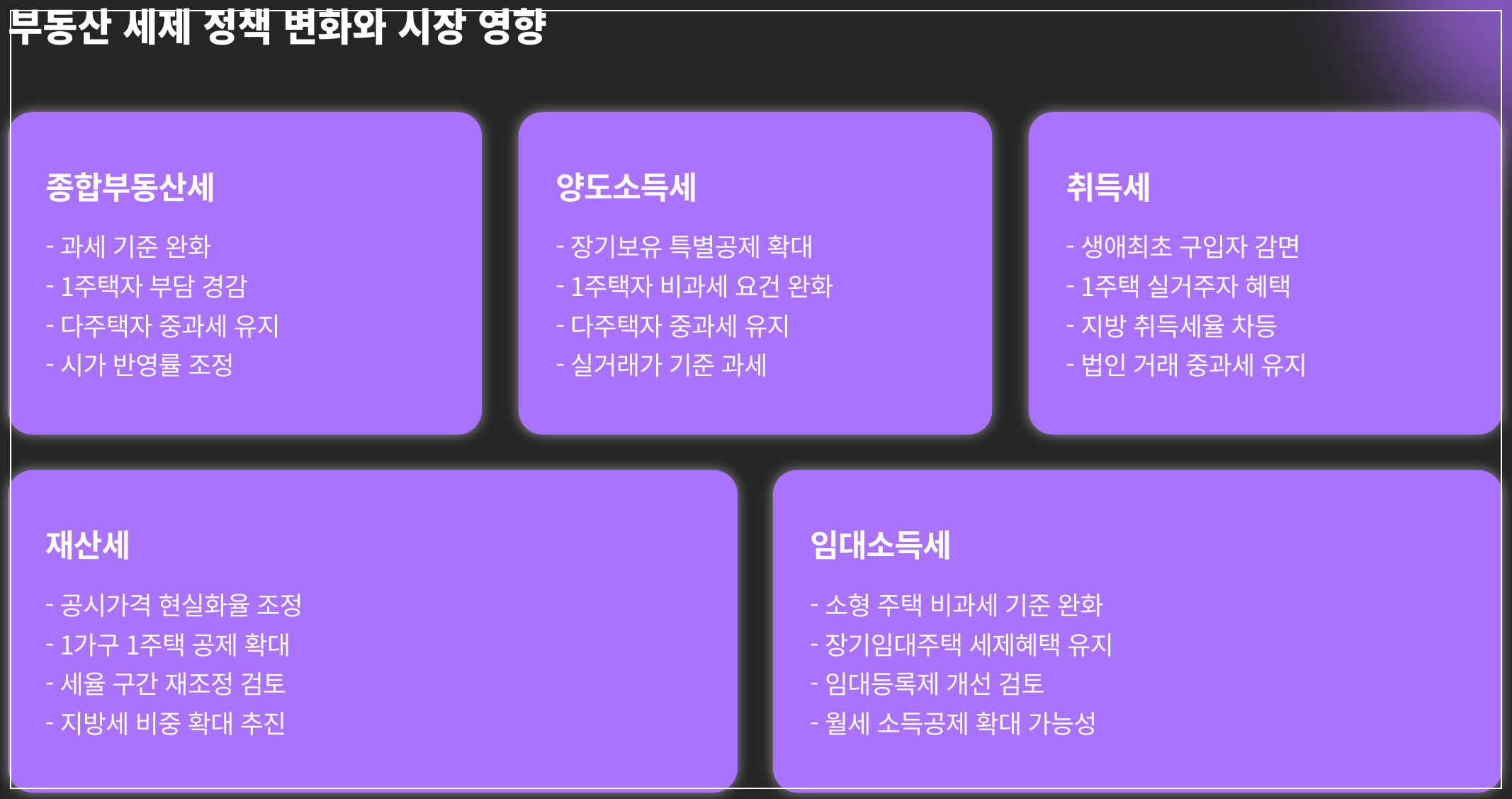 부동산-세제-정책변화-시장영향