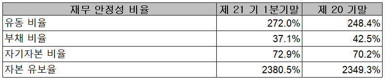 에이디테크놀로지 - 재무 안정성 비율