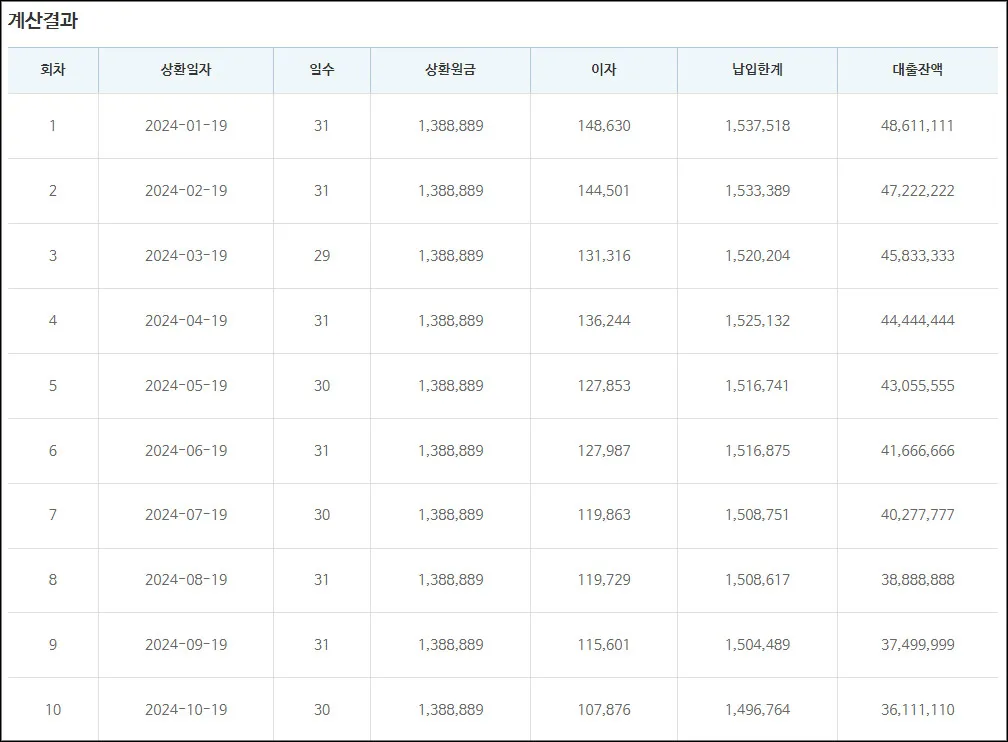 대출이자-계산기