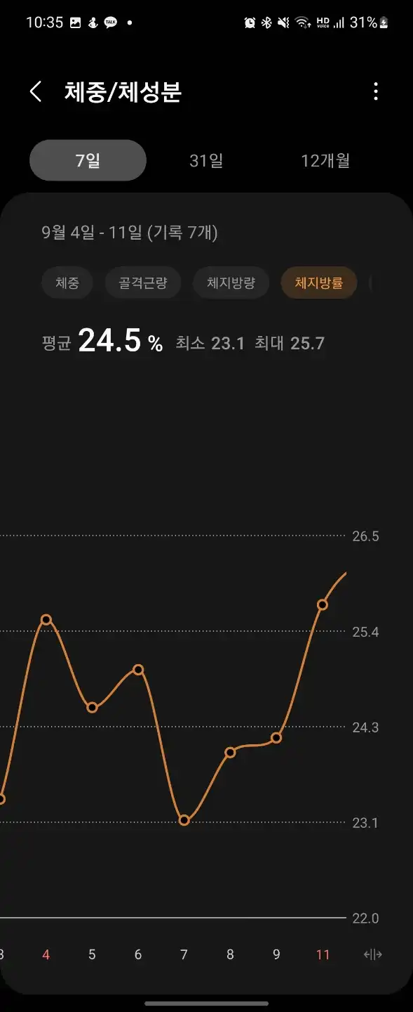일주일간체중변화_체지방률