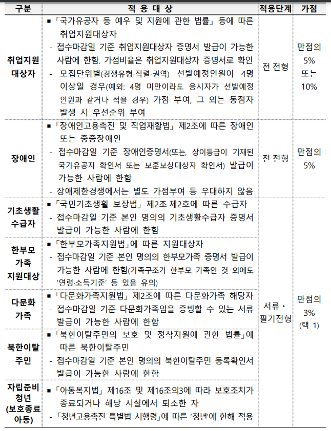 국민건강보험공단 신규직원 445명 채용