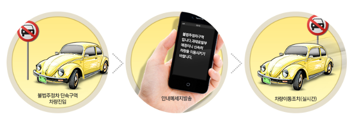 주차단속 알림