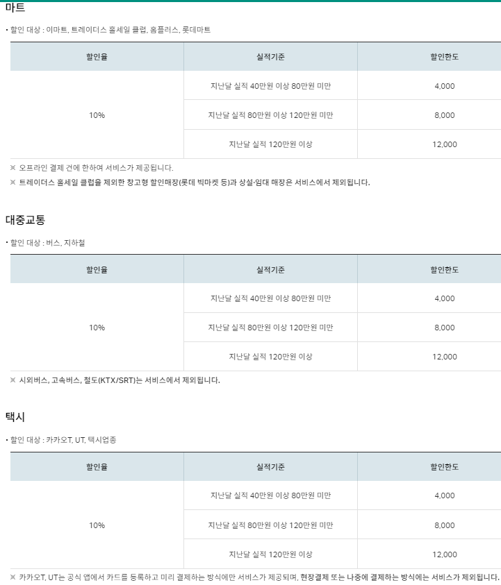 원더카드 T