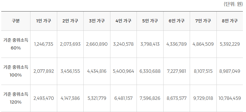 국민취업지원제도 신청방법 한방에정리
