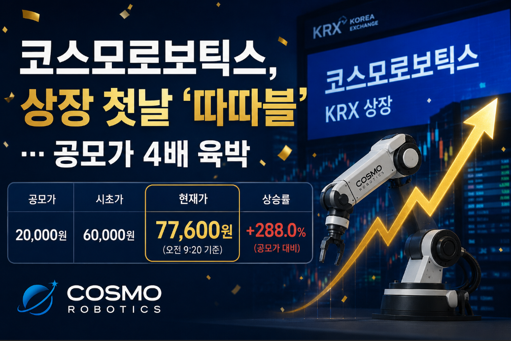 코스모로보틱스 상장 첫날 따따블, 지금 사야 할까?