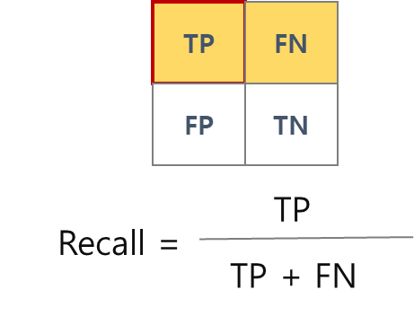 Recall