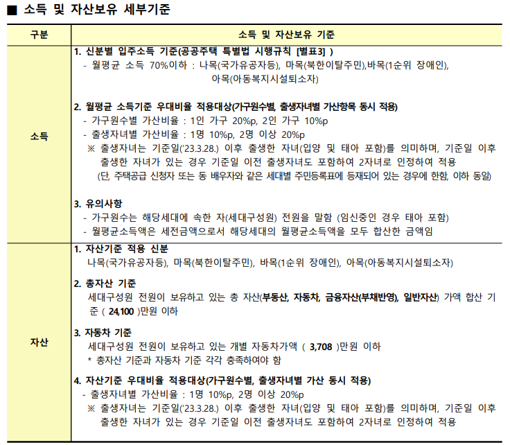 2024 서울시 영구임대주택 예비 입주자 모집 신청