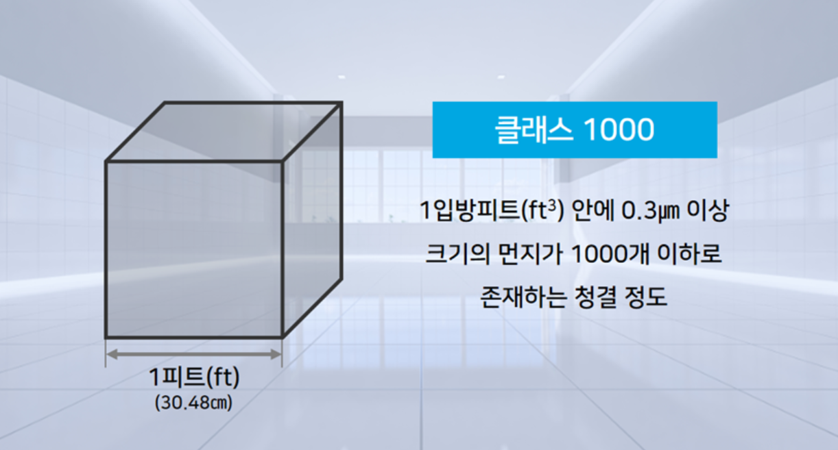 반도체 클린룸과 미세오염