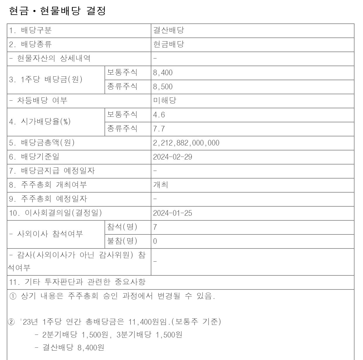 전자공시 현대차