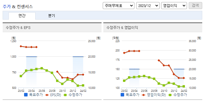 아모그린텍_컨센서스