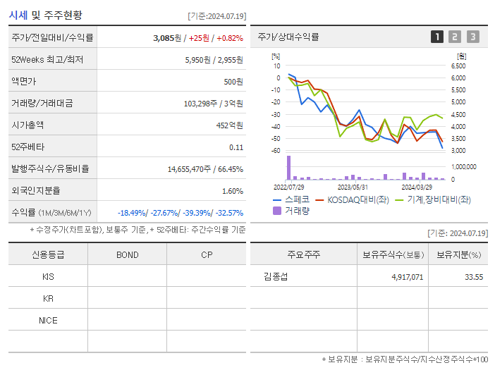 스페코_기업개요