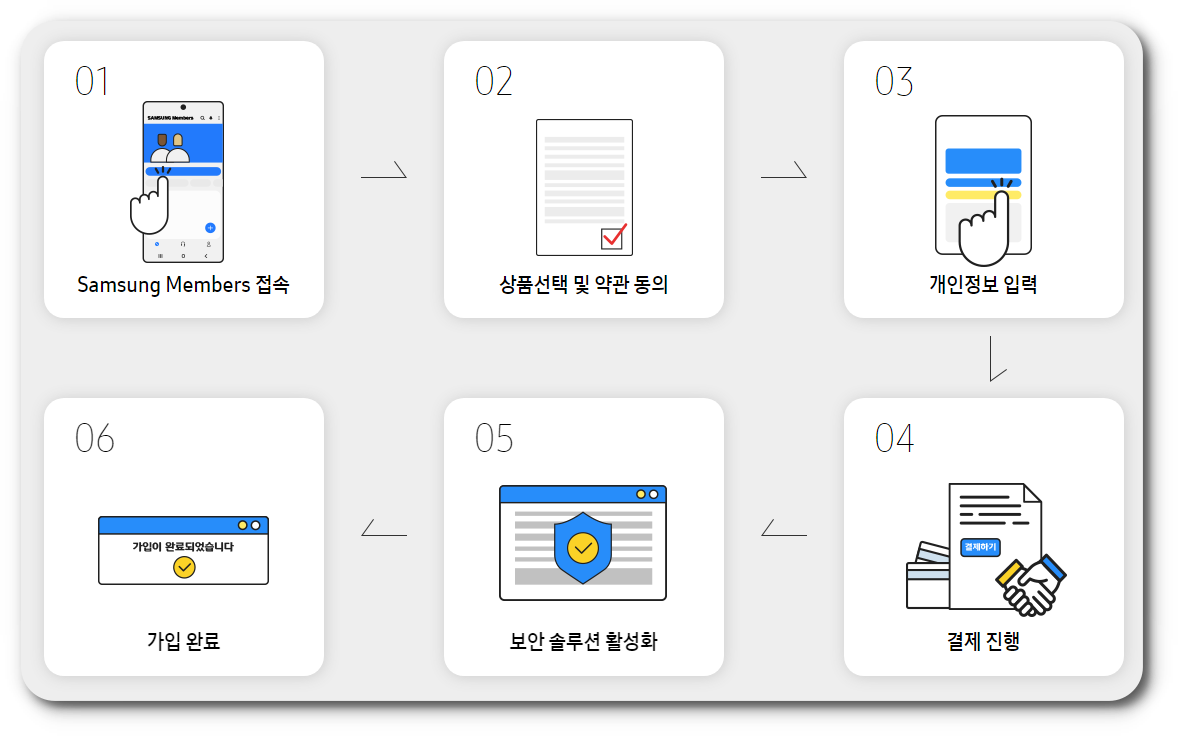 삼성 스마트폰 보험 가입 방법
