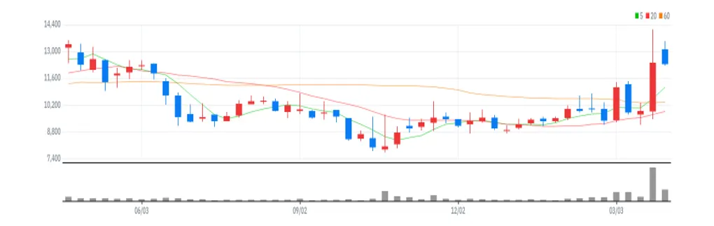 티에스아이 주봉