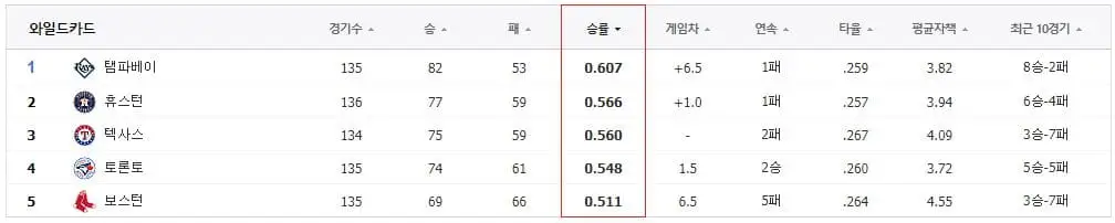9월2일 류현진 콜로라도 선발