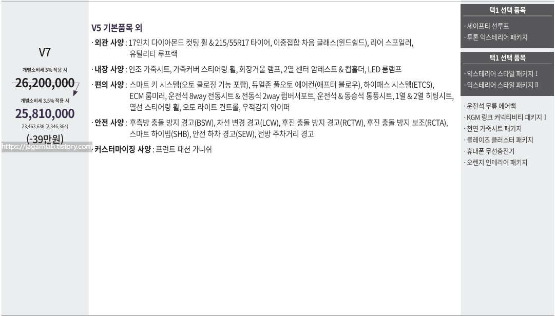 더 뉴 티볼리 1.5 가솔린 터보 V7 가격표