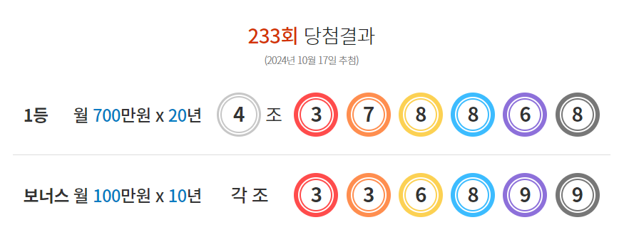 233회 연금복권 당첨번호