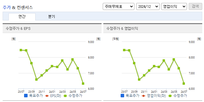 이노룰스_컨센서스