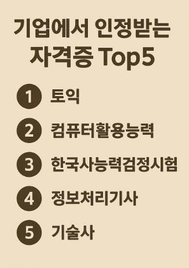 기업에서 인정받는 자격증 Top5