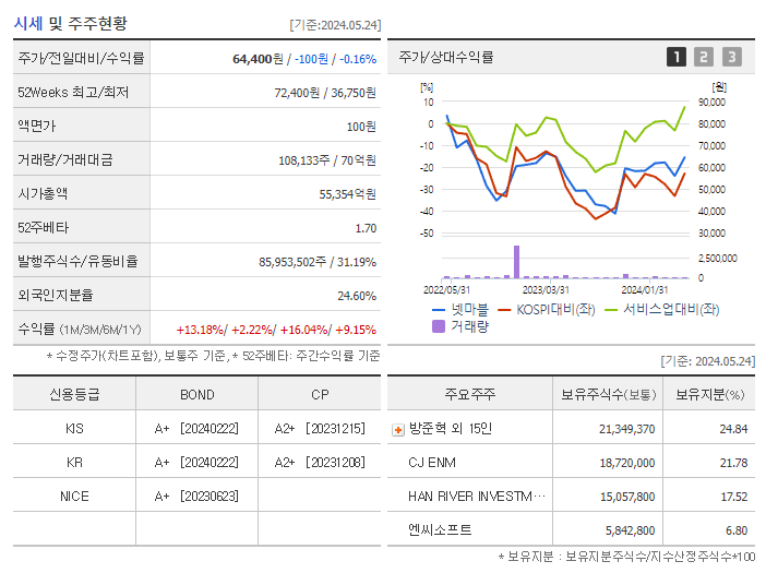 넷마블_기업개요