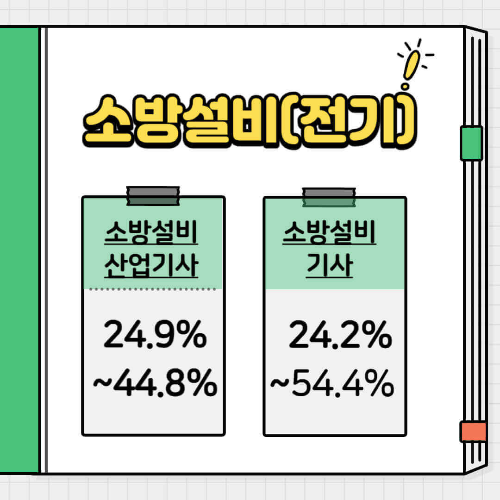 소방설비산업기사 합격률