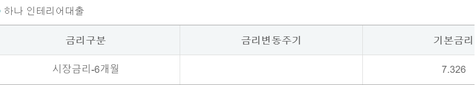 하나은행 인테리어 대출