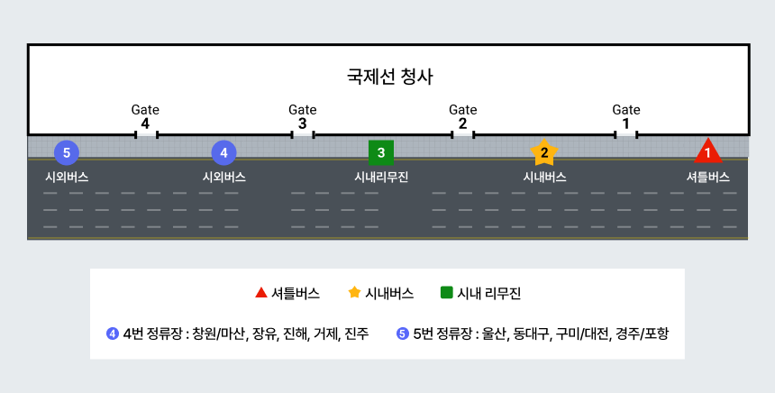 김해공항 국제선 청사 리무진 타는 곳