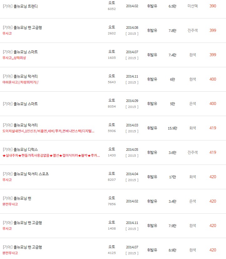 2014~2015년식 올 뉴 모닝 중고차 시세