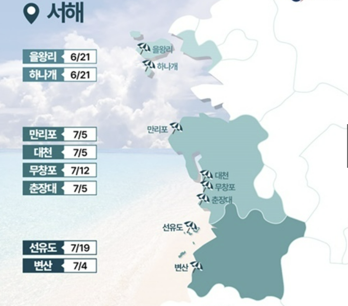 동해 서해 해수욕장