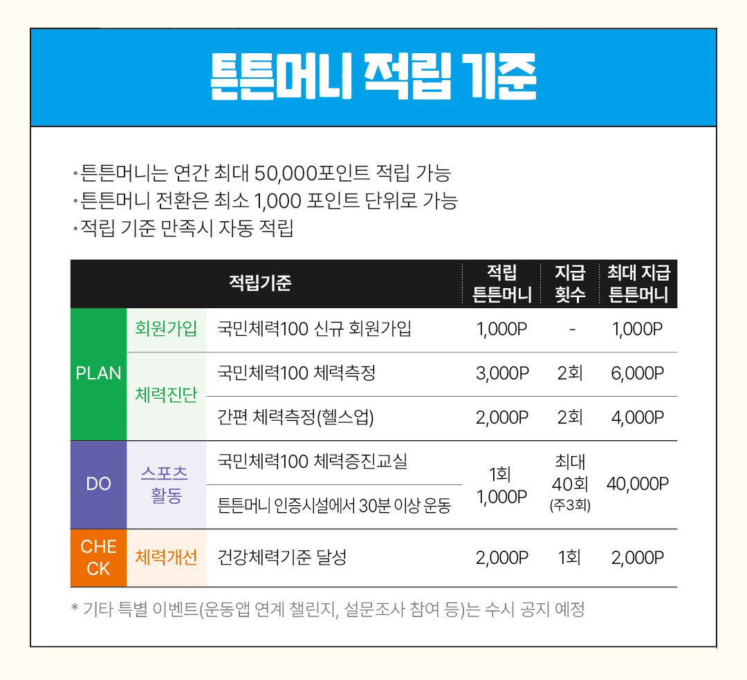 튼튼머니 적립 포인트