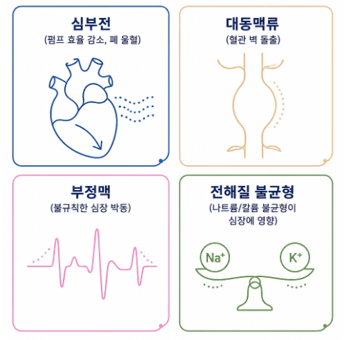 가슴이 답답한 증세