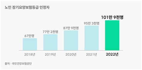 간병비용