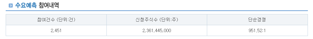 한텍 공모주 수요예측결과 상장일