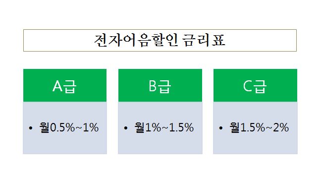 전문업체 전자어음할인 금리표