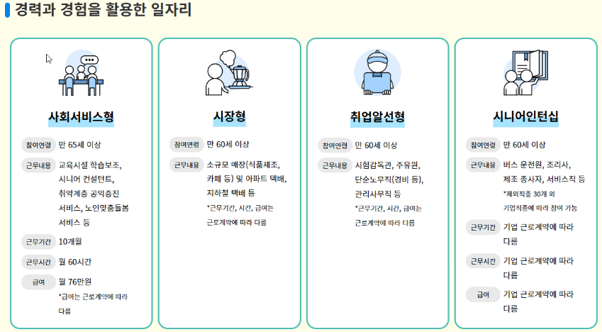 노인 일자리 여기 유형별 지원 2
