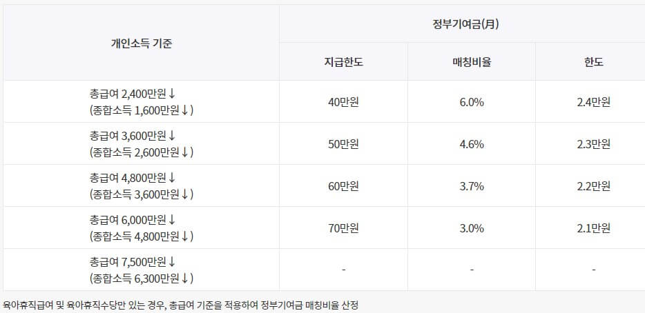 청년도약계좌환승