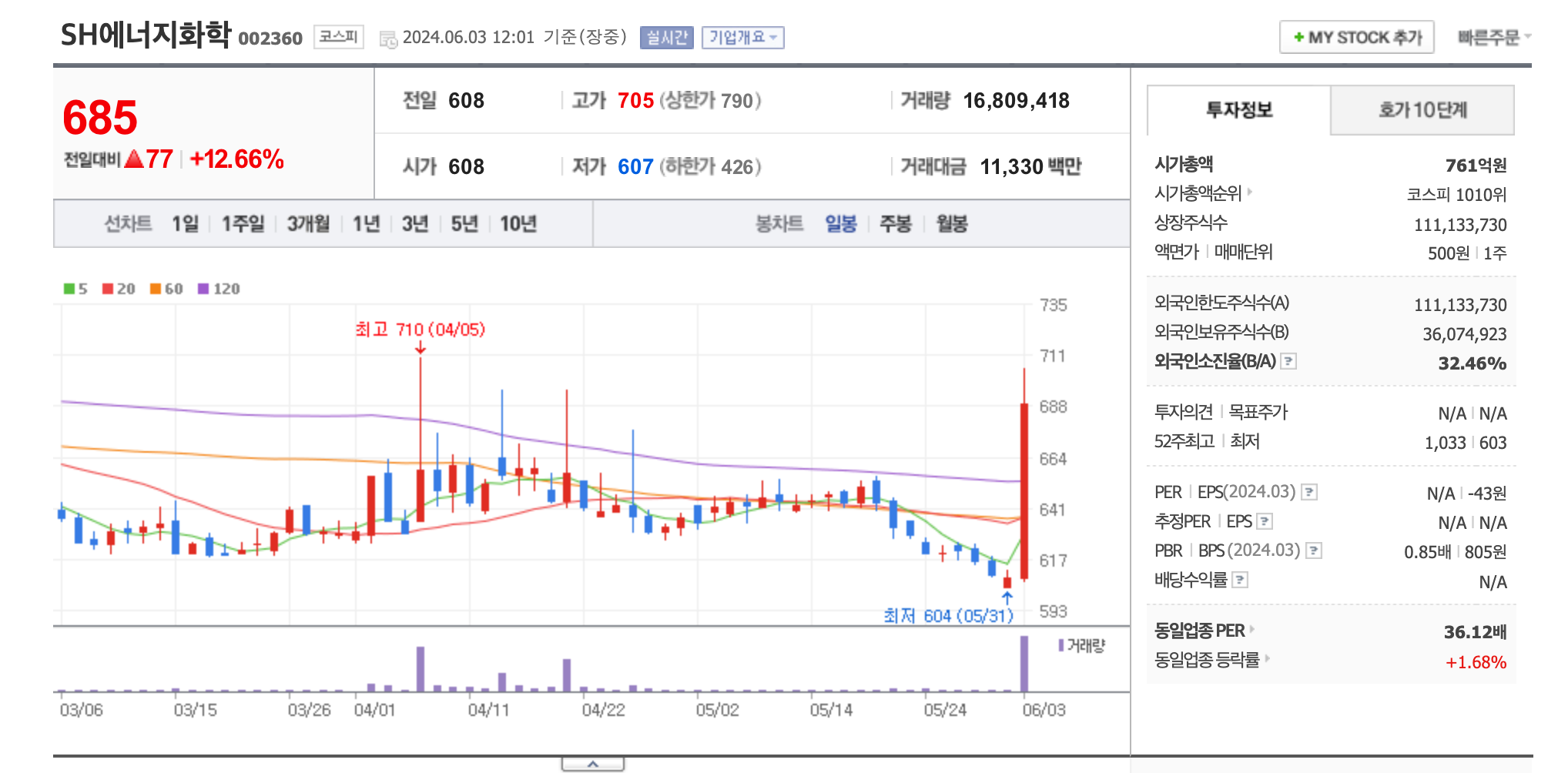 석유,가스 관련주