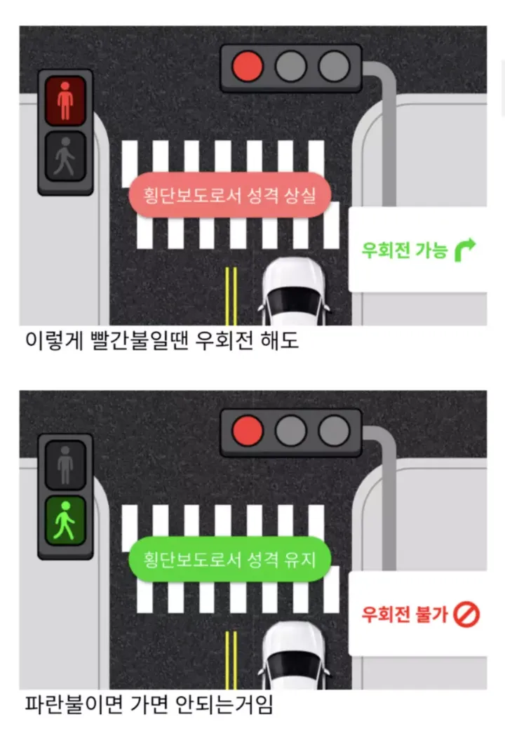 우회전 금지