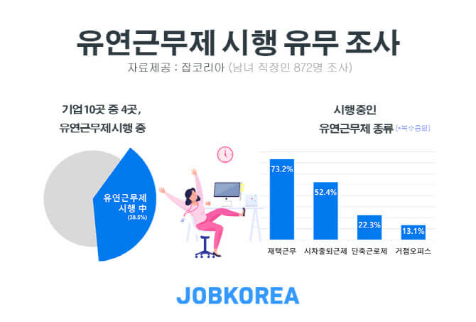 유연근무제 지원금 받는 방법: 일과 삶의 균형을 위한 정부 지원