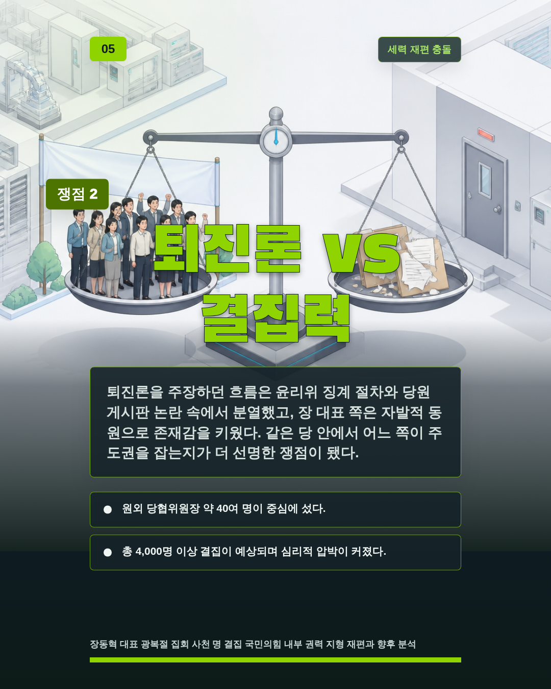 퇴진론 vs 결집력