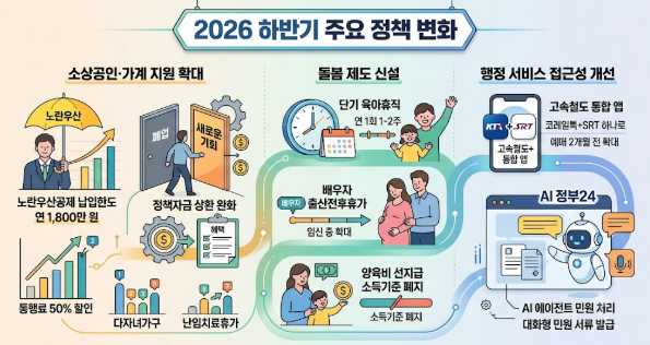 2026 하반기 달라지는 제도(지원 확대, 돌봄 제도, 접근성)