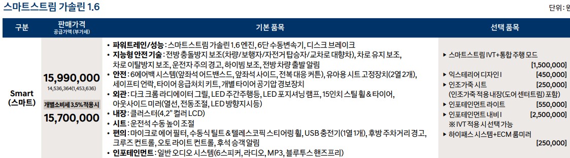 스마트 트림