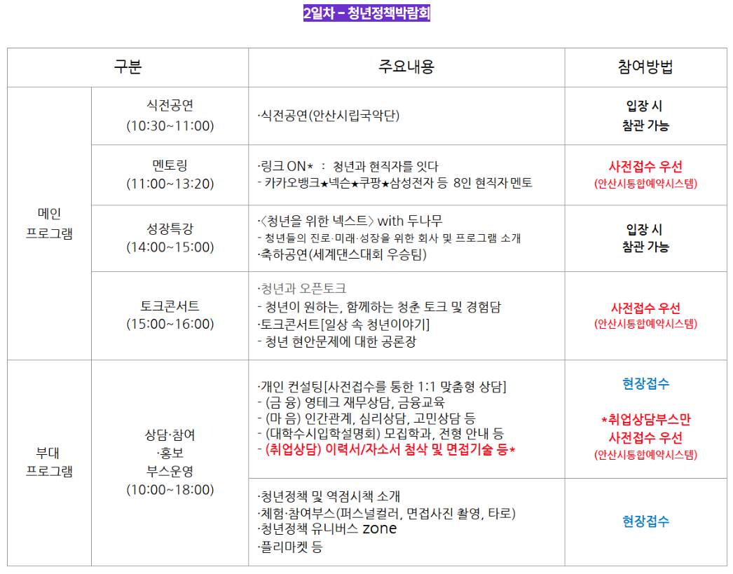 2025 안산 청년페어 사전신청, 신청방법