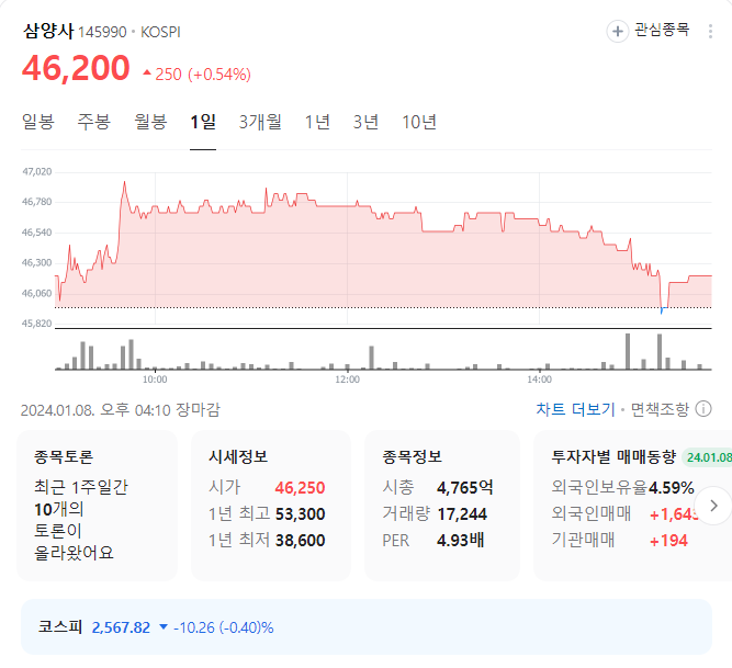 삼양사 주가