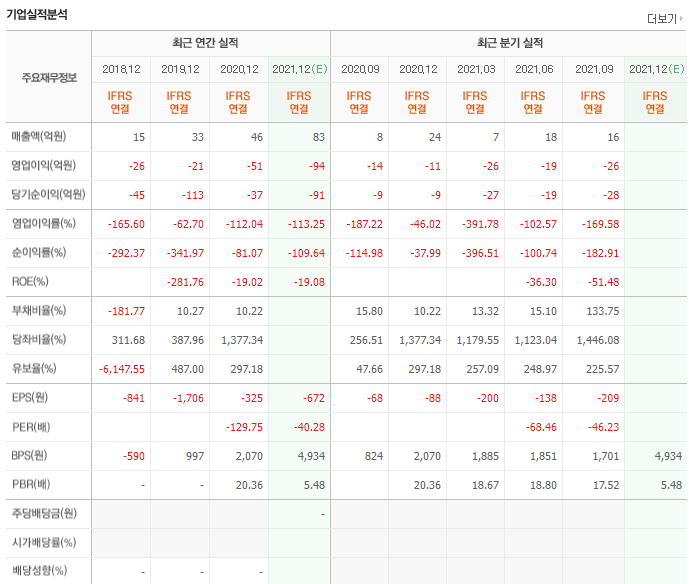 알체라 주가 전망