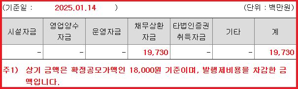 삼양엔씨켐(구.엔씨켐) 공모주 자금 사용 목적