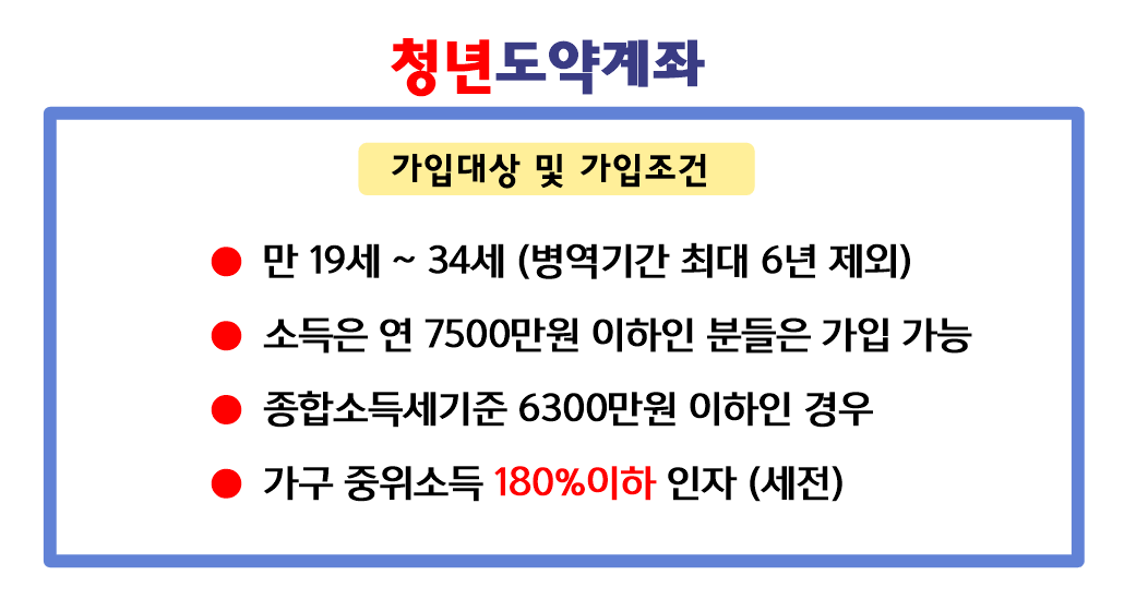 2024 청년도약계좌 신청