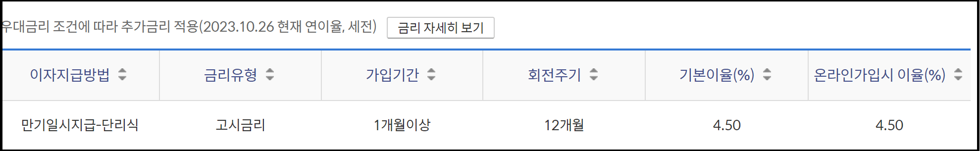 신한 청년도약계좌 대상자 소득, 지원금 만기 이자 ,중복 상품